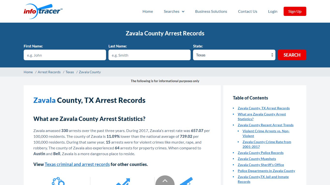 Zavala County, TX Arrests, Mugshots & Jail Records - InfoTracer